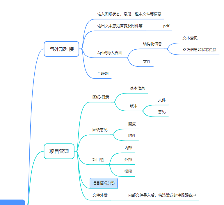 欢迎浏览: Ansys 2021 R1新品发布会：仿真超能力，解锁无限可能