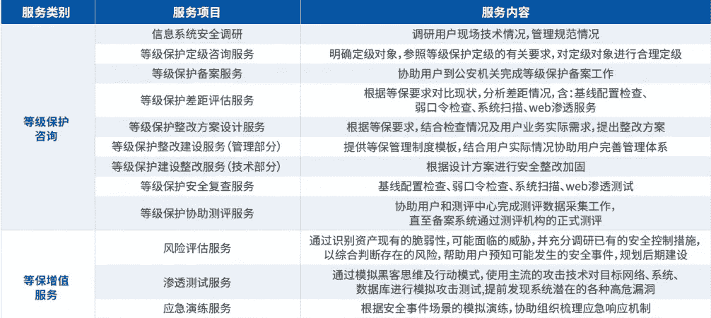 欢迎浏览: 基于Adams的行星锥齿轮减速器动力学分析