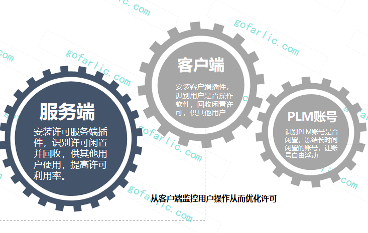 欢迎浏览: 利用ADS中的Design-Guide进行微带线单枝节匹配