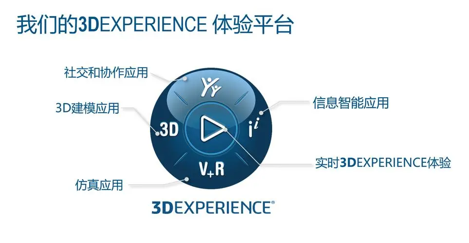 欢迎浏览: fluent学习笔记23-cfx模块二维模型