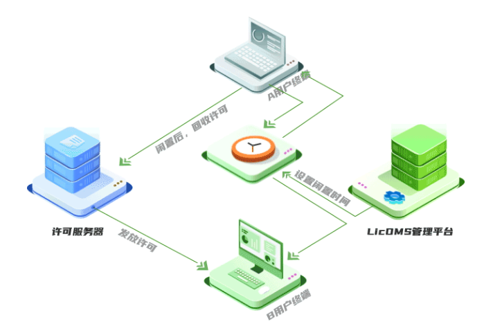 欢迎浏览: Creo9/Creo8/Creo7/Creo6/Creo5塑胶模具设计总论