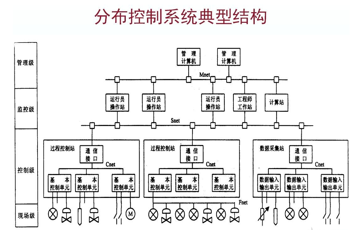 欢迎浏览: CREO趣味建模系列——巧妙“拉伸”