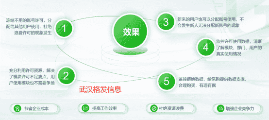 欢迎浏览: cadence 学习笔记