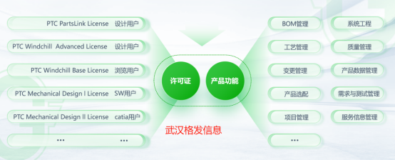 欢迎浏览: 颠覆传统的汽车设计：SFE CONCEPT参数化有限元分析软件