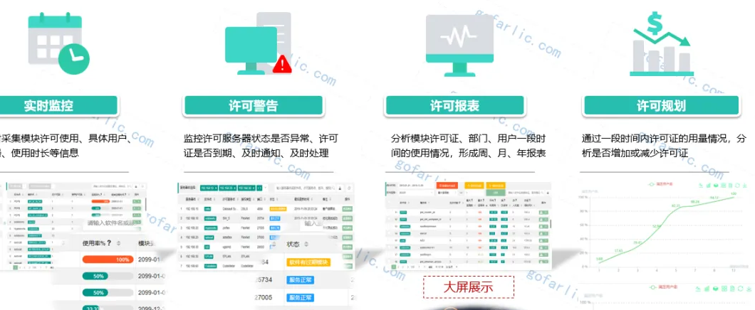 欢迎浏览: Flotherm许可，许可证，盗版解决，license，资产，软件，管理