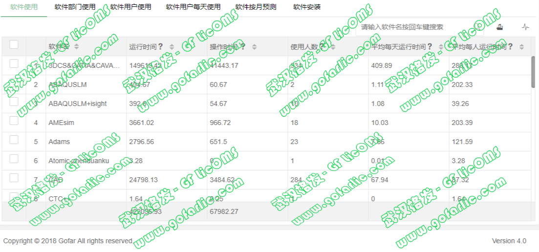 欢迎浏览: c#与西门子PLC通信教程