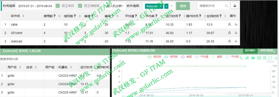 欢迎浏览: Autodesk AutoCAD 2022 Mac v2022.2中文激活版