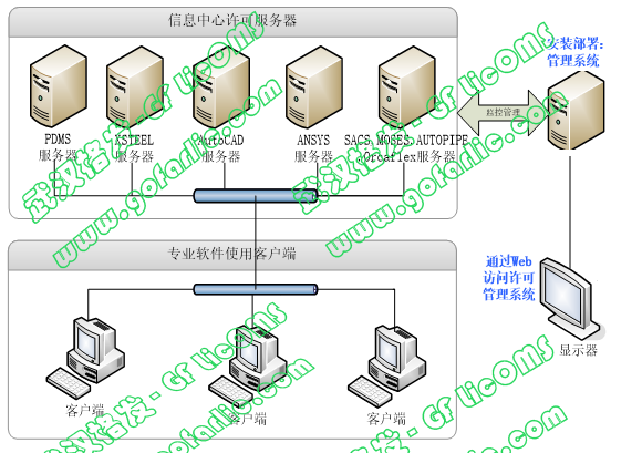 欢迎浏览: ABAQUS塑性材料定义计算过程-详细