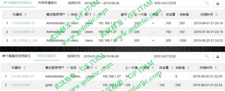 欢迎浏览: 模拟IC设计实践虚拟机软件平台使用说明