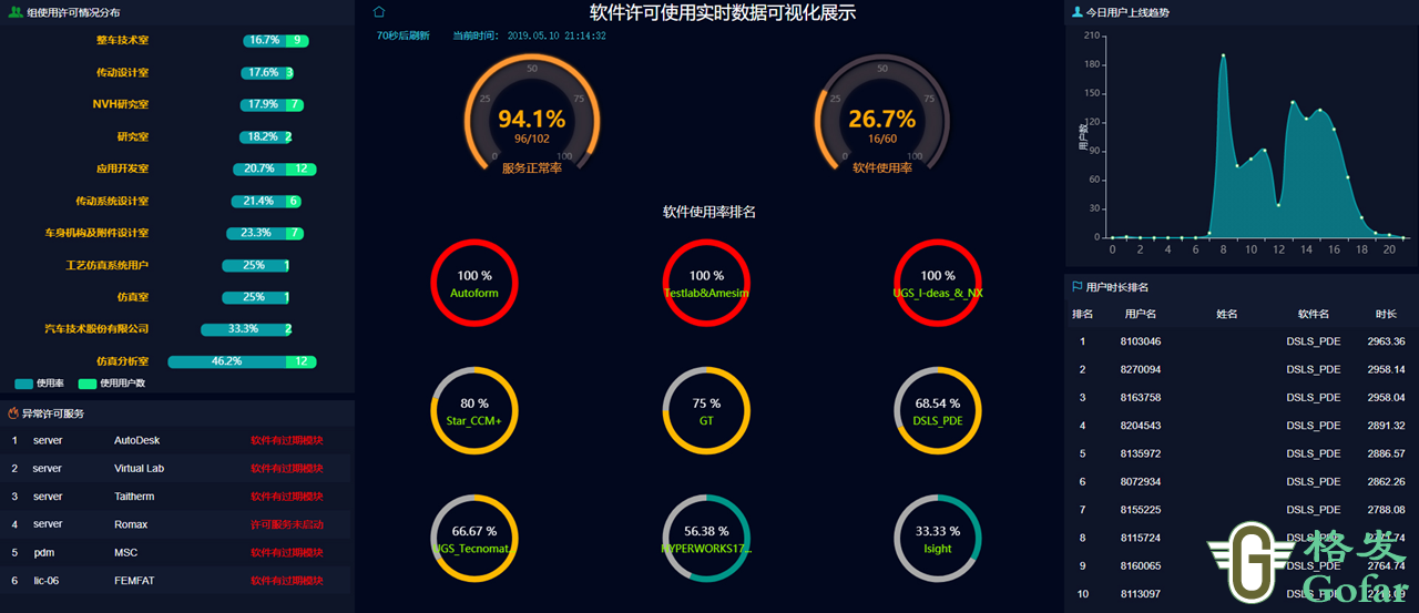 欢迎浏览: AutoCAD机械制图培训来眬腾