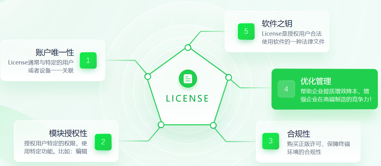 欢迎浏览: 轮式车辆性能分析解决方案：Adams/Car与Adams/Vibration应用深度解析