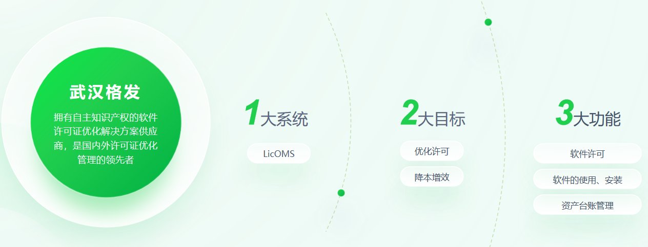 欢迎浏览: 光学设计软件技术应用教程：Ansys Zemax 与 Speos 关于汽车投影灯解决方案