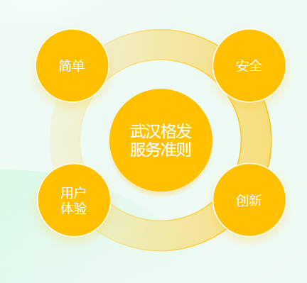 欢迎浏览: AutoCAD2014用户在使用软件时，突然发现工具栏不见了，不知道在哪里能调出来，这么办