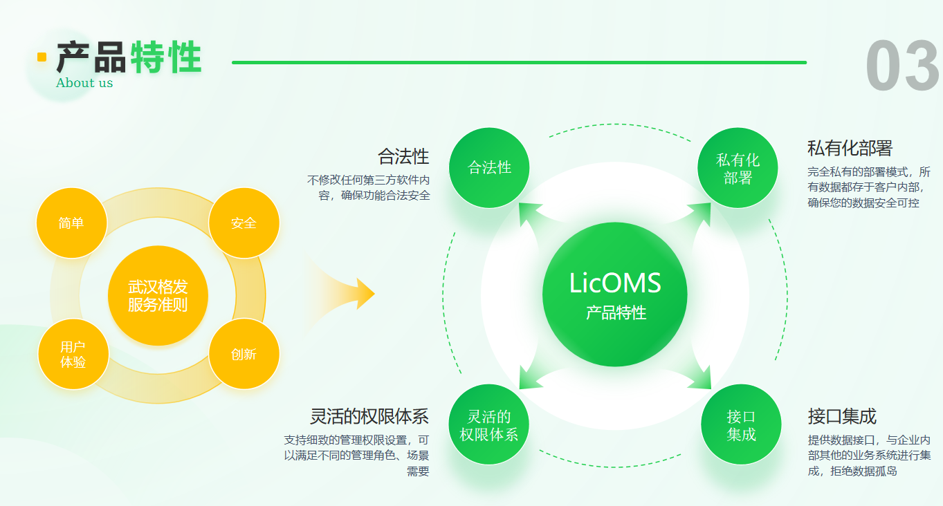欢迎浏览: BIM技术在中航技研发展示中心项目中的应用