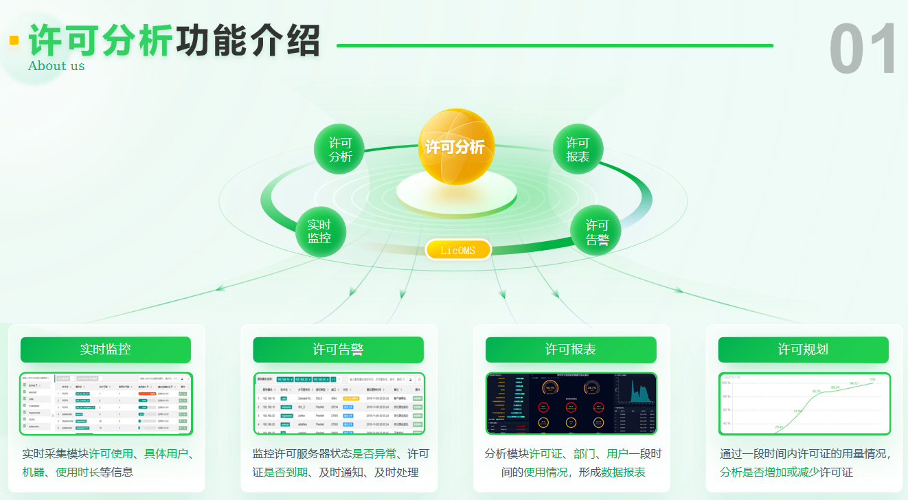 欢迎浏览: 通过基于模型的系统工程简化复杂性 | 达索系统百世慧