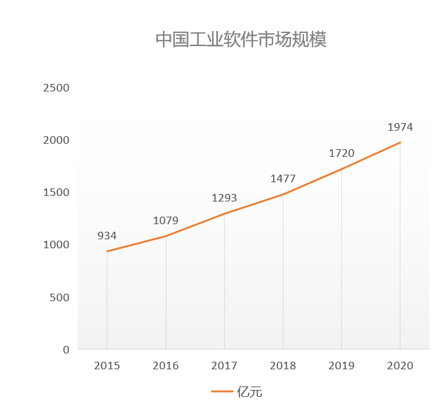 欢迎浏览: AutoCAD2021软件安装包和安装教程