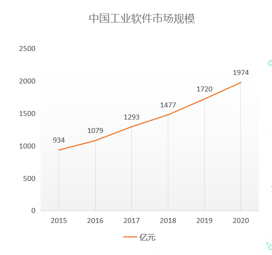欢迎浏览: 高级技术文章:VA One联合ANSYS Workbench仿真技术详解