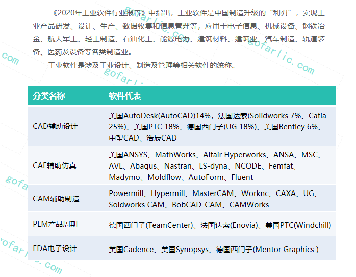 欢迎浏览: Dreamweaver2021软件安装