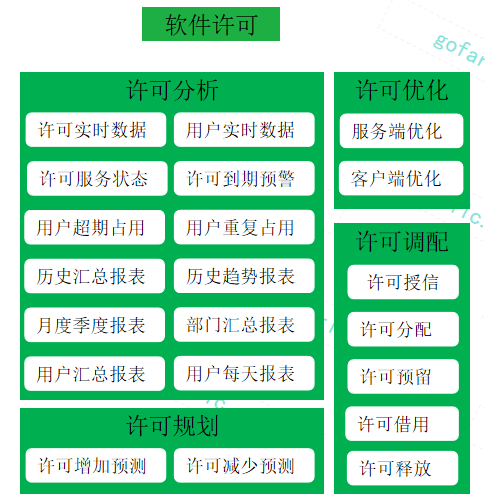 欢迎浏览: Creo(Proe)全套入門到精通視頻教程(大合集)