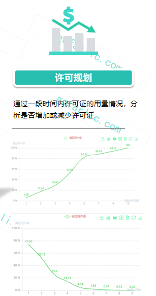 欢迎浏览: 西门子PLC1200/1500配方实例程序
