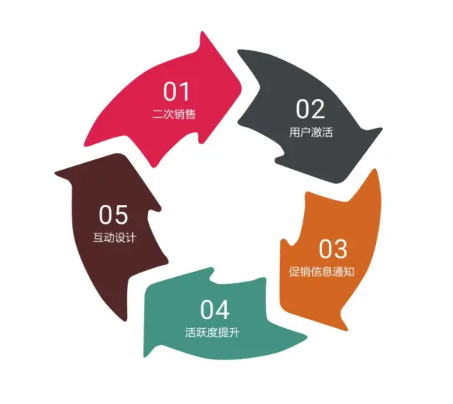 欢迎浏览: Fluent液体喷雾蒸发模拟