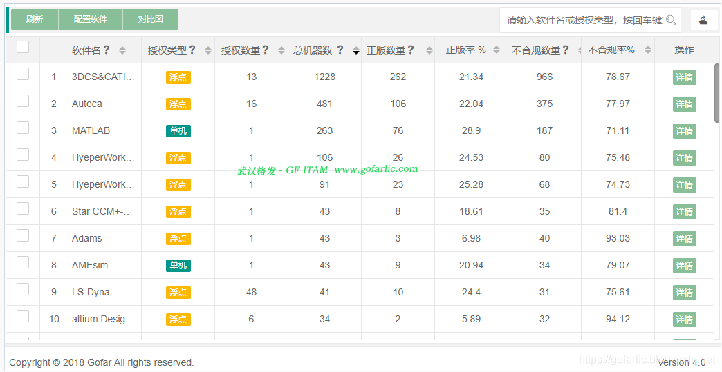欢迎浏览: Civil 3D Addon for Autodesk AutoCAD 2024.0.1 x64