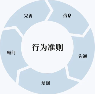 欢迎浏览: CFD分析中如何选择有效网格系统