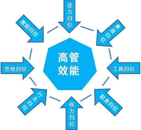 欢迎浏览: 集成电路模拟版图入门-学习过程中遇到的版图问题