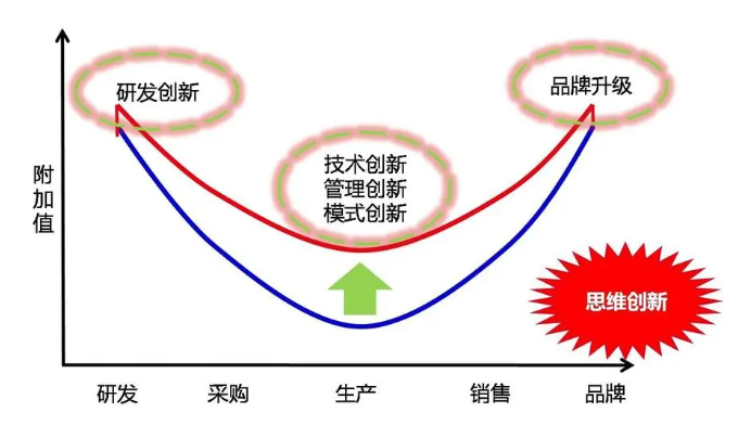 欢迎浏览: Pro/E 4.0 下载及安装教程