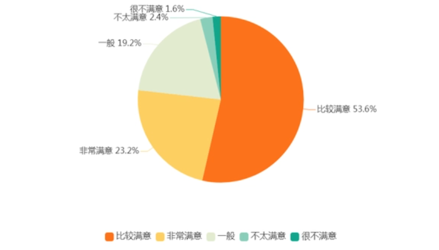 欢迎浏览: PADS Logic设置-选项窗口显示不完全的解决办法