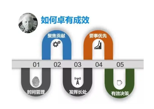 欢迎浏览: UG 重用库在 NX6.0 以上版本中的应用与优化策略