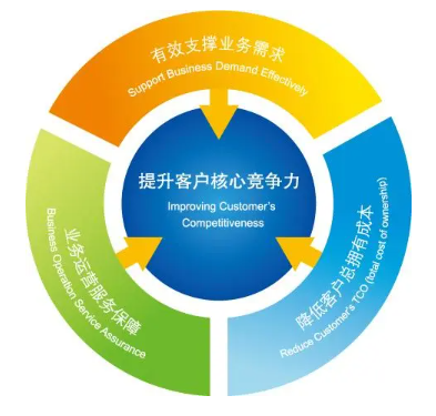 欢迎浏览: ANSYS动力电池仿真应用案例