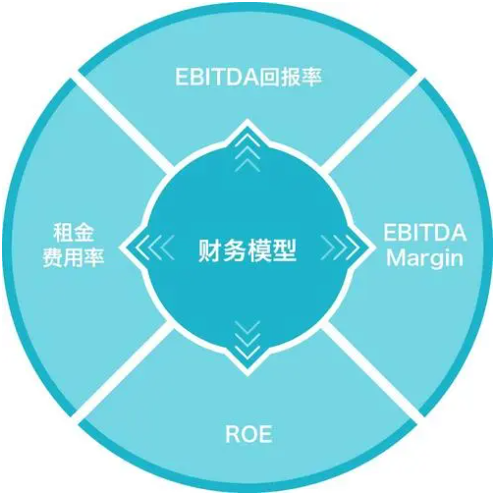 欢迎浏览: Ansys HFSS整车天线布局与辐射近场仿真应用