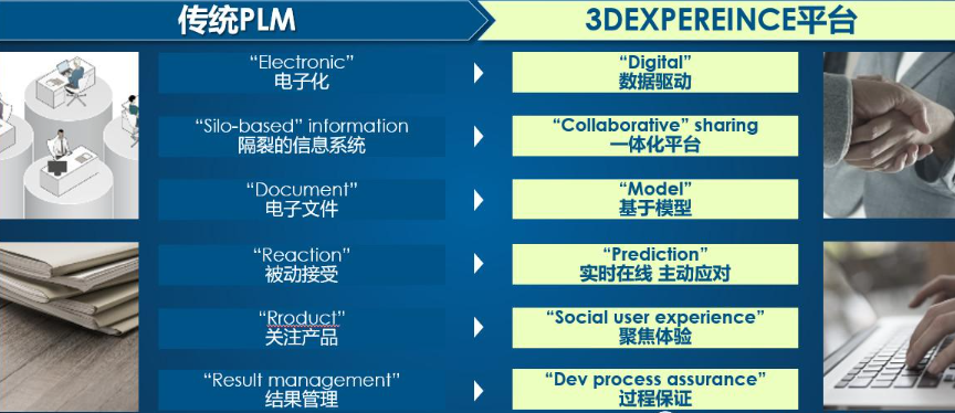欢迎浏览: AutoCAD 2020下载安装教程