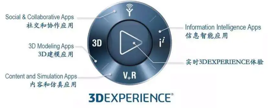 欢迎浏览: ABAQUS热传导边界及载荷介绍