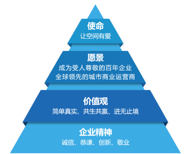 欢迎浏览: Creo扭簧绘制教程