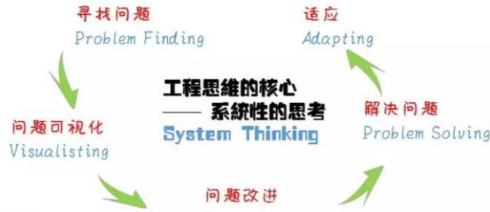 欢迎浏览: 他2D设计从业7年后，痴迷3D雕刻，自成巅峰大神！（毫无保留的大神经验传授！）