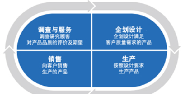 欢迎浏览: Proe/Creo家电产品结构设计指什么？注意事项有哪些？