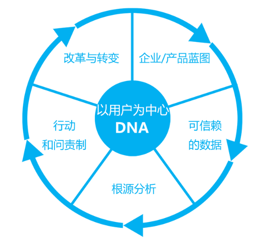 欢迎浏览: FAQ7：仿真工具之Note