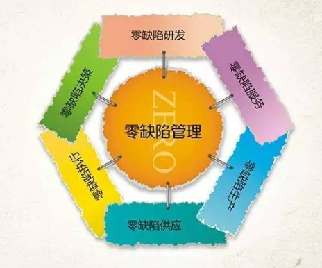 欢迎浏览: PDM系统与PLM系统