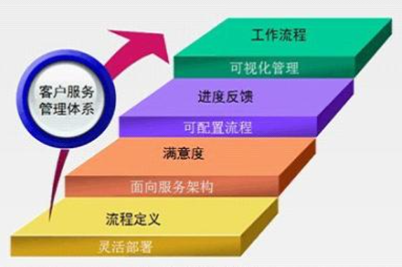 欢迎浏览: 如何将试用版本的ad软件授权许可升级为正式版本？