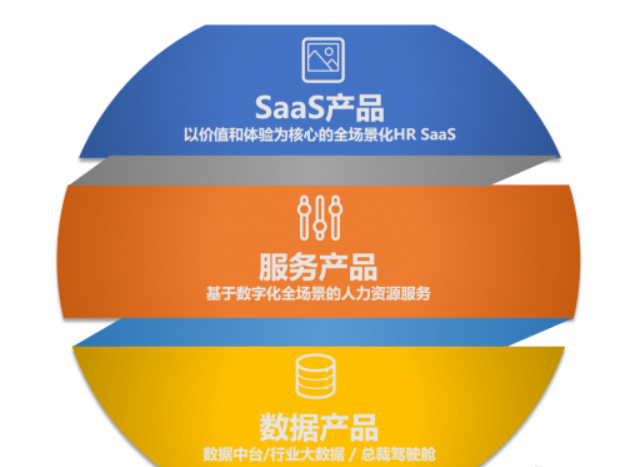 欢迎浏览: 如何开发和安装用户自定义的函数和插件，扩展creo软件授权的功能？