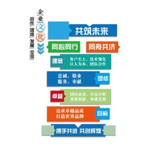 欢迎浏览: Altium Designer设置和使用自动布线的约束?