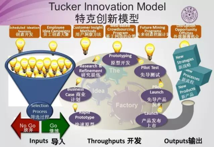 欢迎浏览: 跨部门协作，优化CATIA软件许可资源分配