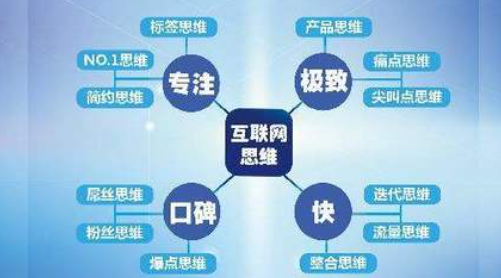 欢迎浏览: 许可评估服务，为企业CATIA使用提供定制化建议