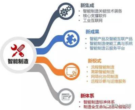 欢迎浏览: Creo许可证不足？如何申请增加？