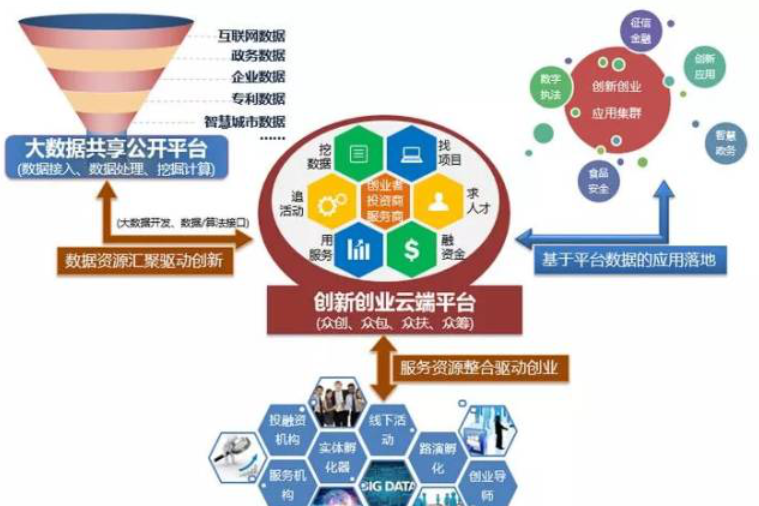 欢迎浏览: 模块许可证季度优化：资源最大化利用