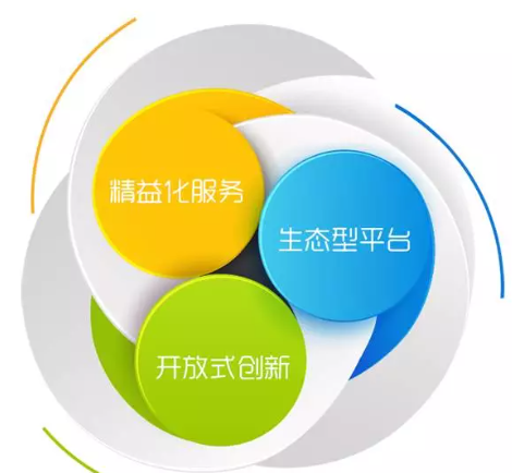 欢迎浏览: 从诉讼危机到合规转型，Cases用户的新机遇