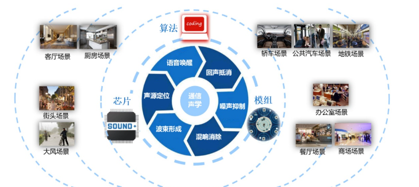 欢迎浏览: 许可优化管理软件：为企业带来持续的价值回报