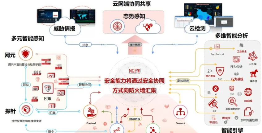 欢迎浏览: 许可优化管理软件：重塑企业软件资产管理
